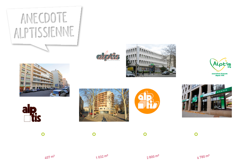 Alptis a déménagé 4 fois depuis sa création